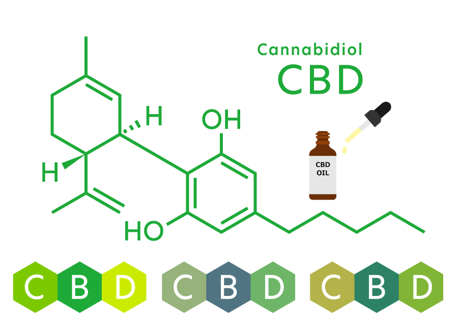 Get started with CBD!